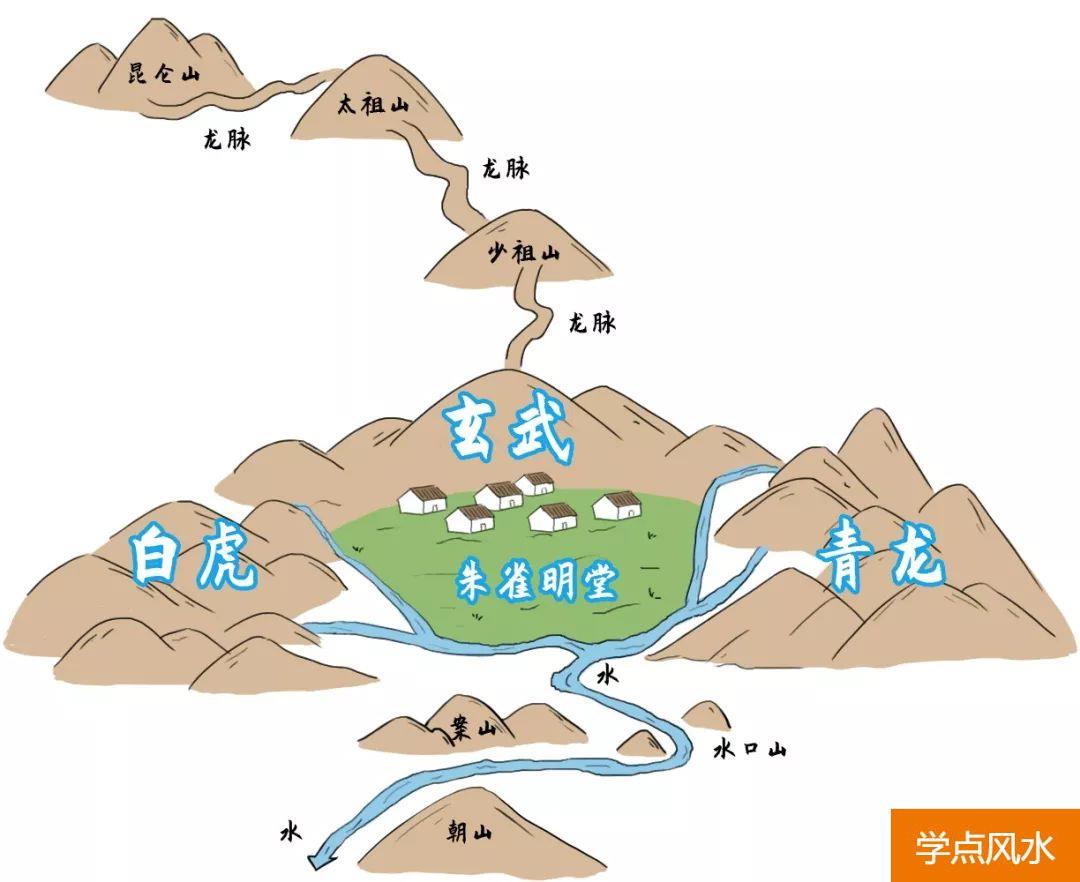 详解：怎样打造出一个家居家具风水地