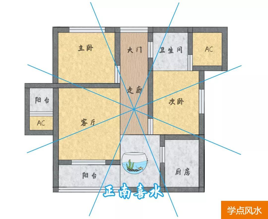 详解：怎样打造出一个家居家具风水地