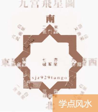 风水九宫图方位图解 学点风水