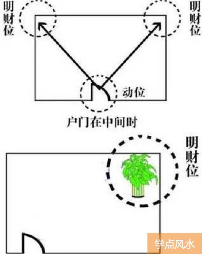 家中财位不聚财，可能要毁三代