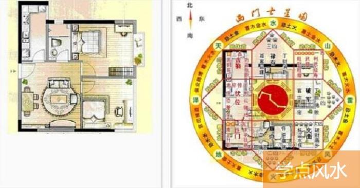 怎样看风水住宅吉凶位