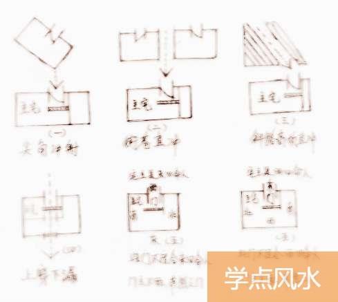 30条装修住宅风水禁忌