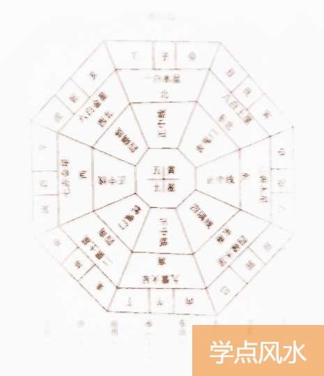 风水方位 地理方位