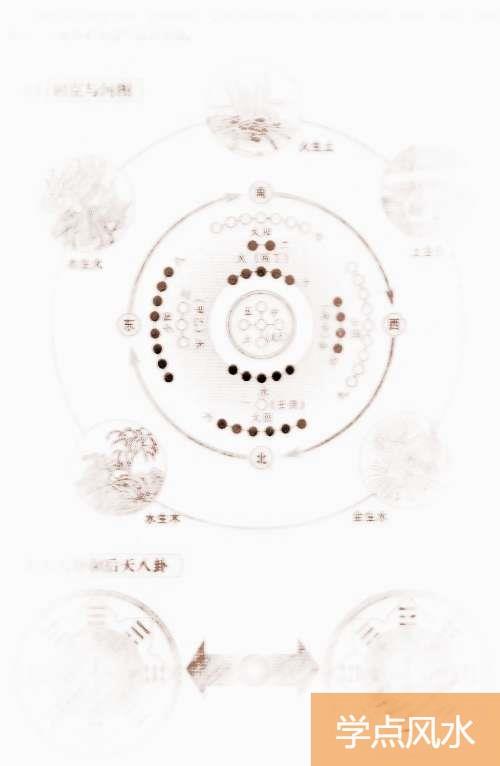 玄空风水基础知识