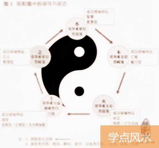 八字算命五行相生