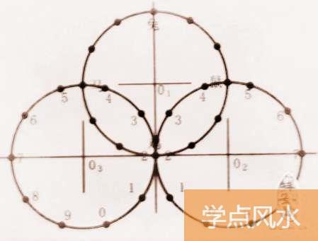 阴阳五行与数字的关系