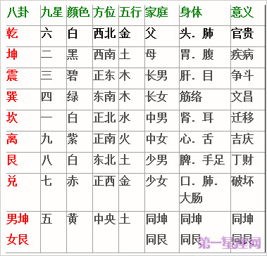 身心健康与住房哪几个方面相关？