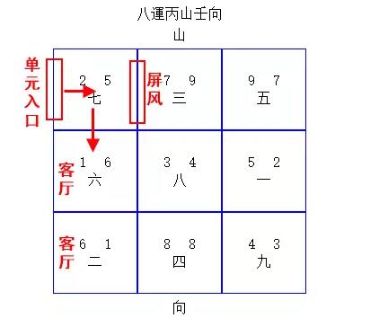 【风水学百度百科】怎样灵活运用客厅布局去提高全局性风水学