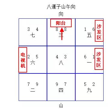 【风水学百度百科】怎样灵活运用客厅布局去提高全局性风水学