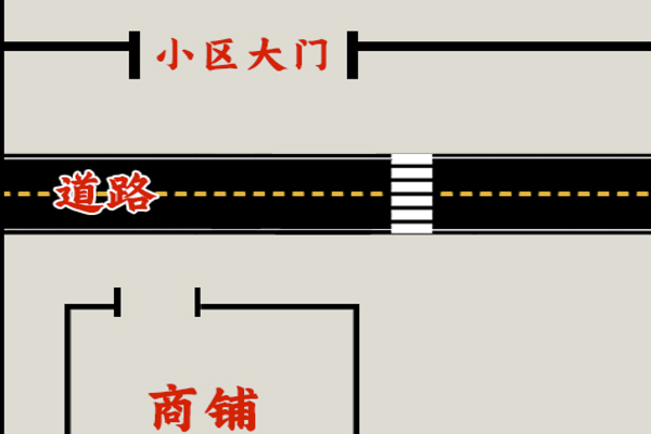 商铺开门诀(得路水开门为聚财)