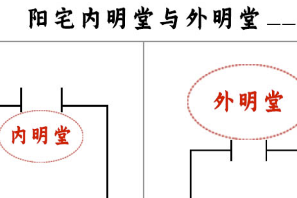 明堂的标准是什么(明堂见水好吗)