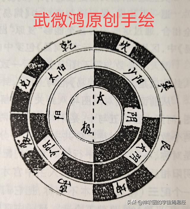 《周易•神农图》传奇之六：古经卦序藏巨秘，暗含河图洛书和太极