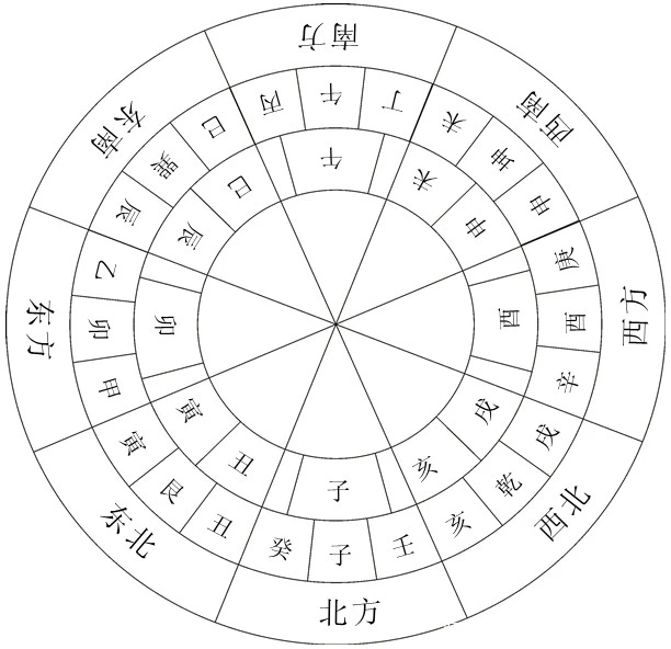 《水火未济》之《水风井》——六爻测年运、事业、财运