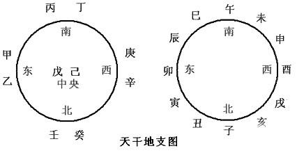 阴阳与天干、地支、五行、八卦有什么关系？